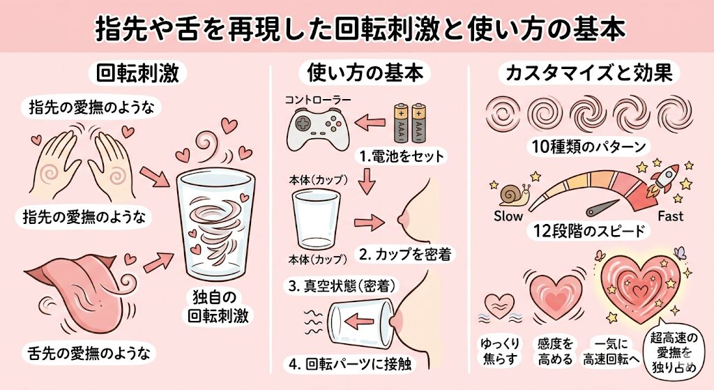 ニップルマジックの口コミや評判は？効果的な使い方と感想を解説