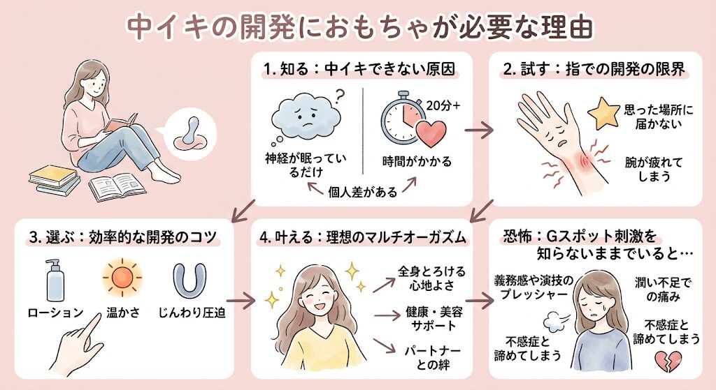 中イキ開発におもちゃを使うコツ！おすすめの選び方と実践法