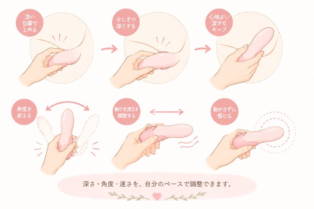 手と抽象的なアイテムを使って、浅い、少し深い、角度を変える、ゆっくり動かす、 という調整の幅を表現