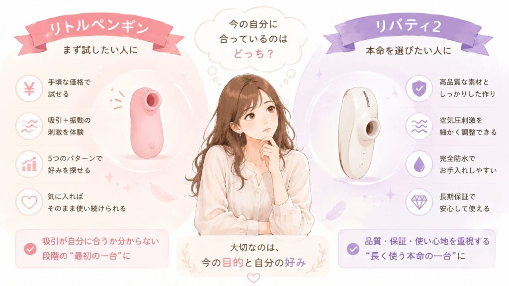 一人の女性が、左右にある2つの選択肢を見比べている